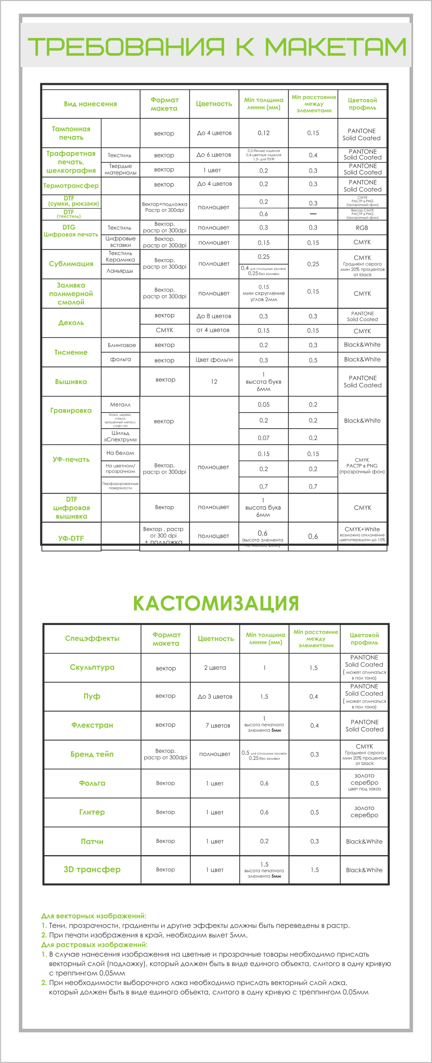 Требования к макетам